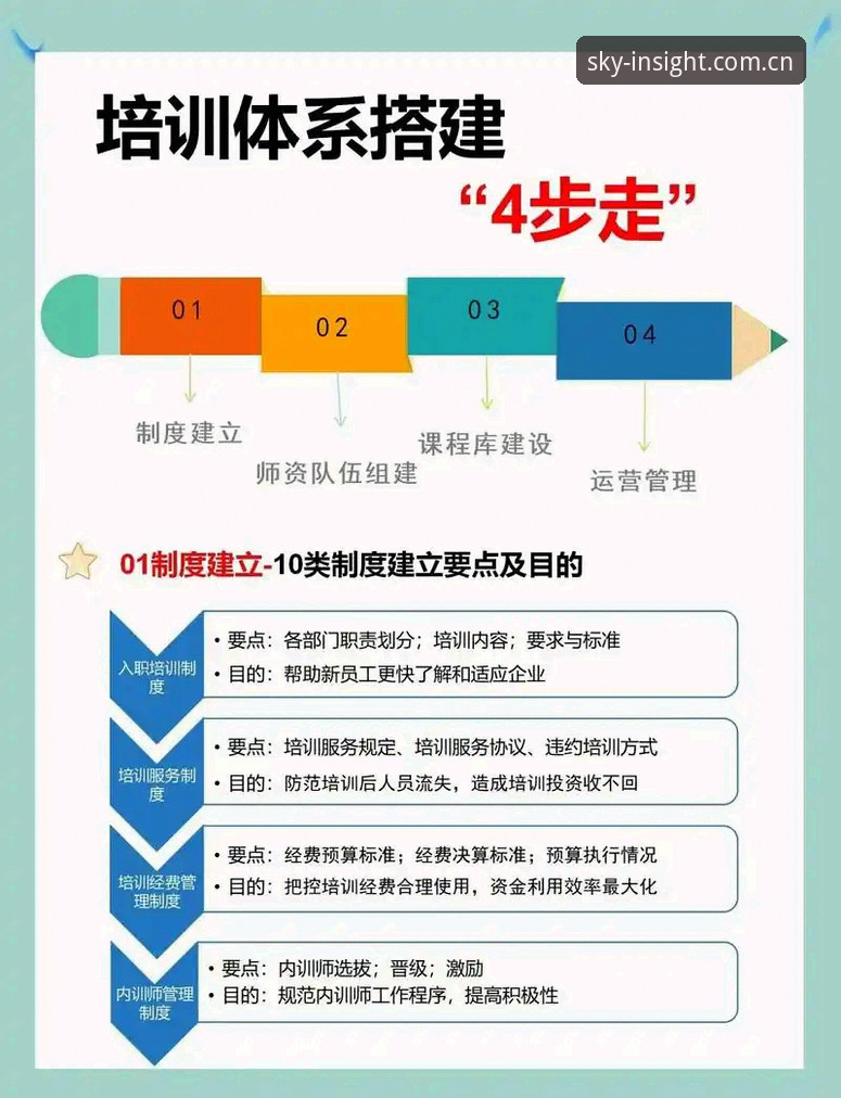 星空APP 2WVP下载 辽宁铁人夏训操作教程:从弃将瓦吉奇到三中卫体系,一步不白走